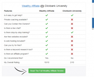 clickbank university 2 review