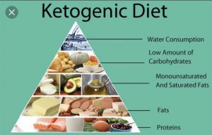 ketogenic diet for women