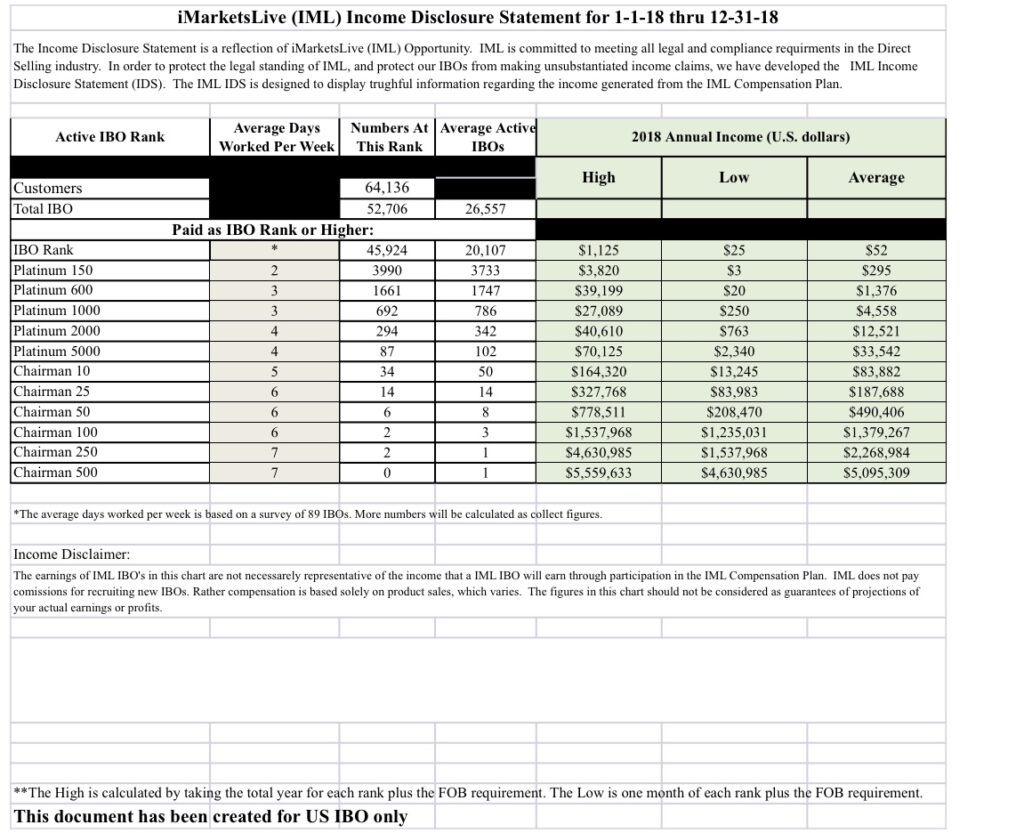 im academy full overview